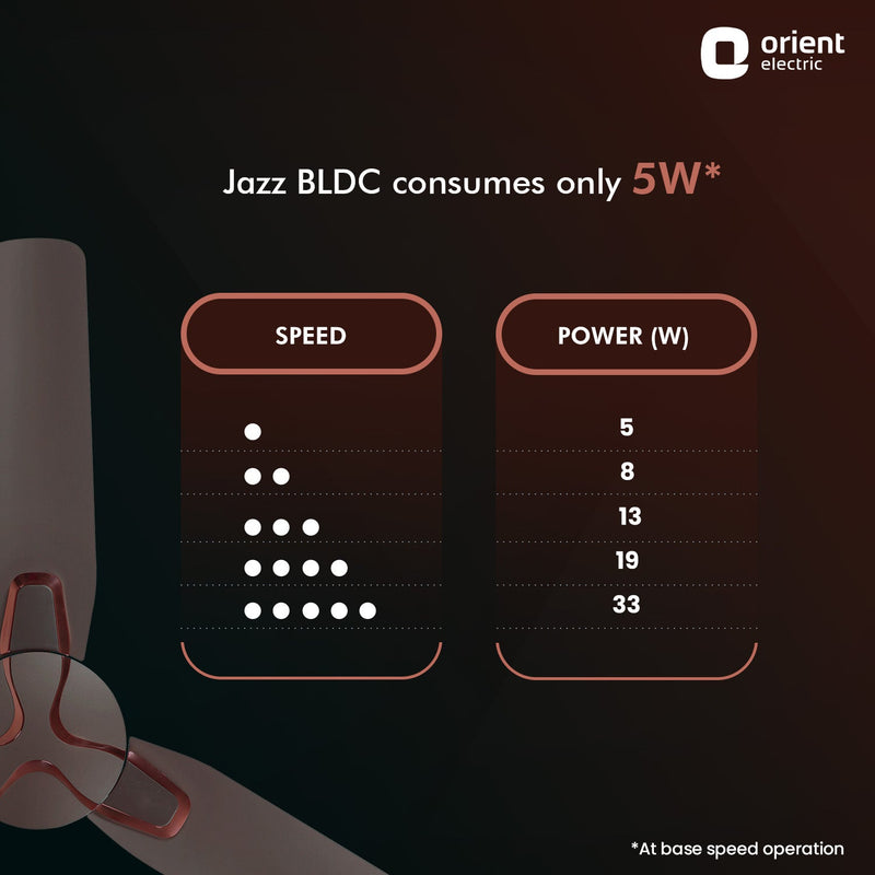 Jazz BLDC Decorative Ceiling Fan