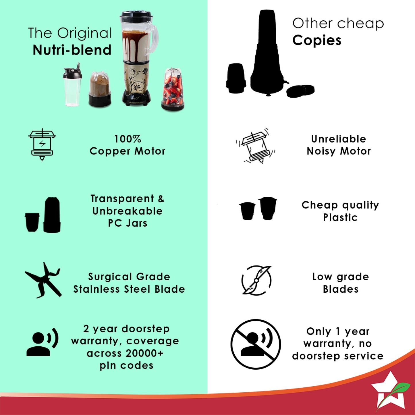 Nutri-blend 500W Mixer Grinder, 22000 RPM Motor, Smoothie Maker, Masala Grinder, Chutney Blender, 4 Unbreakable Jars, Recipe Book by Chef Sanjeev Kapoor, 2 Yr Warranty, Champagne