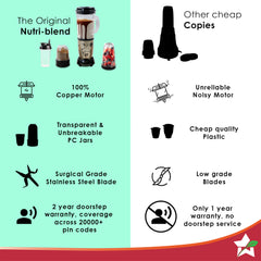 Nutri-blend 500W Mixer Grinder, 22000 RPM Motor, Smoothie Maker, Masala Grinder, Chutney Blender, 4 Unbreakable Jars, Recipe Book by Chef Sanjeev Kapoor, 2 Yr Warranty, Champagne
