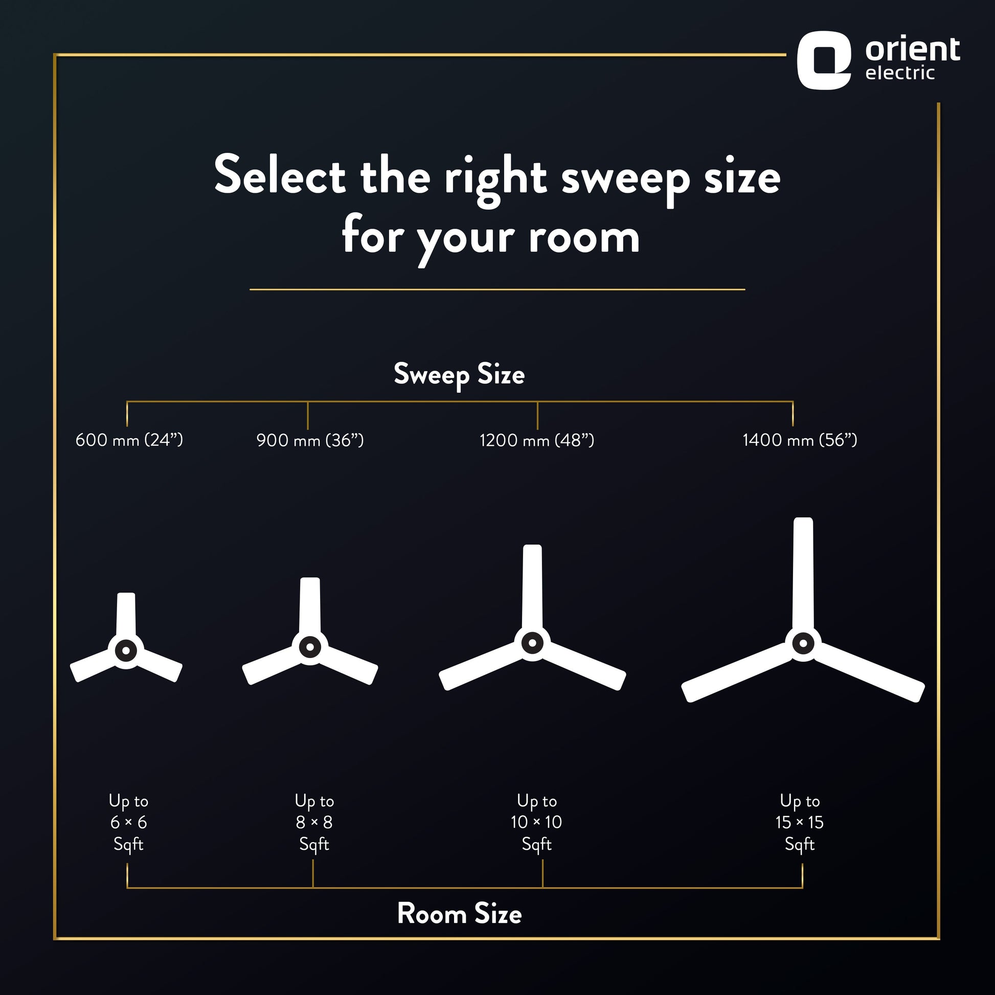 Wendy Stylish Ceiling Fan | 2-Year Warranty