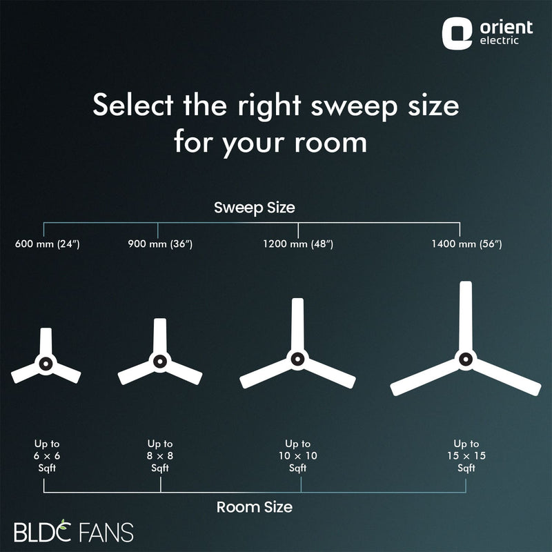 I Float 5 Star Rated BLDC Ceiling Fan | 2 Year Warranty