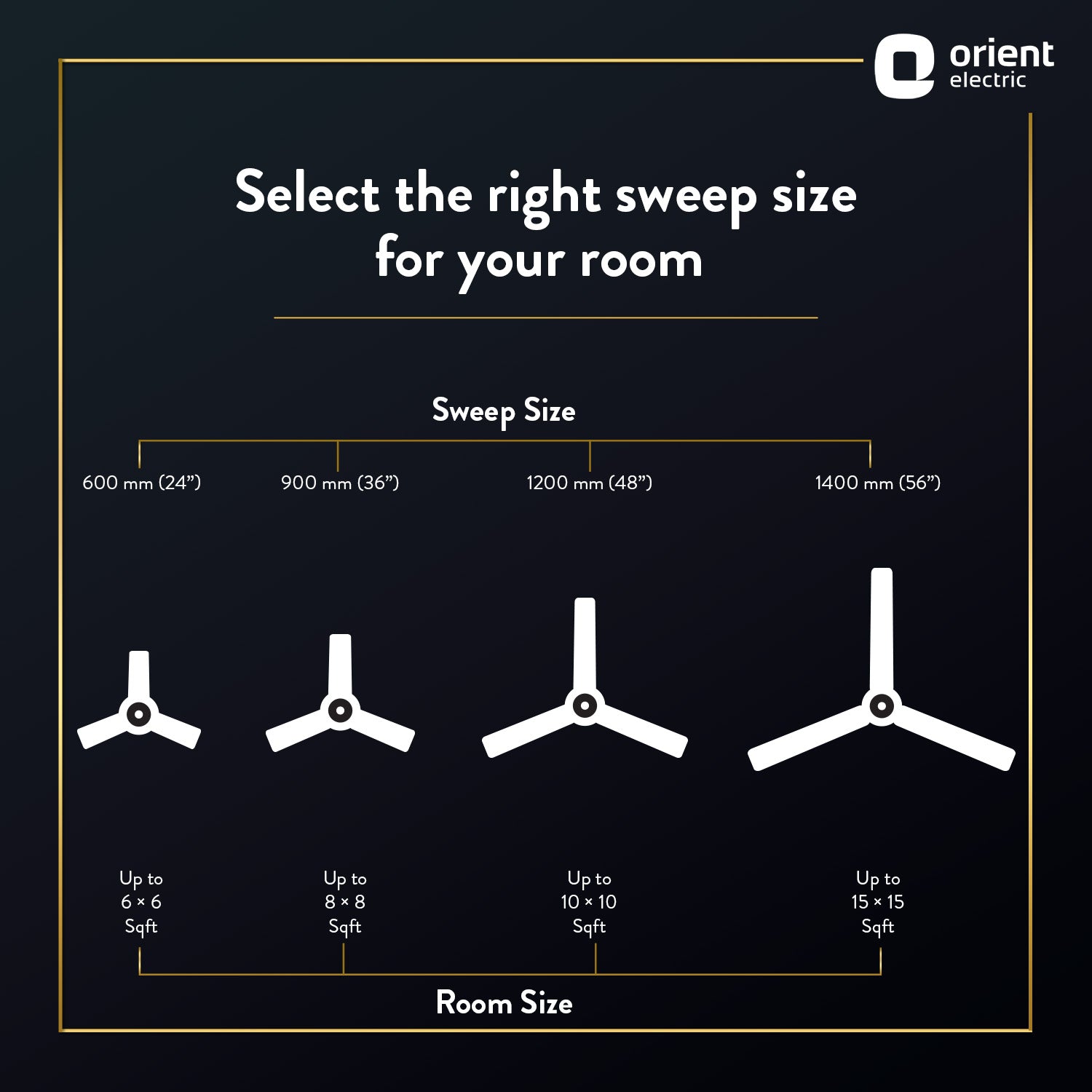 Wendy Stylish Ceiling Fan | 2-Year Warranty