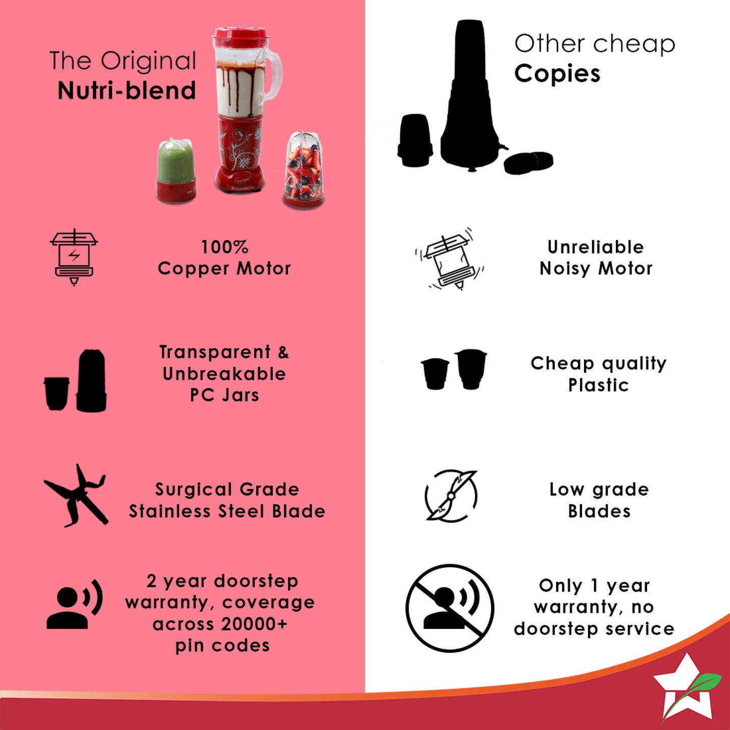 Nutri-blend 500W Mixer Grinder, 22000 RPM Motor, Smoothie Maker, Masala Grinder, Chutney Blender, 4 Unbreakable Jars, Recipe Book by Chef Sanjeev Kapoor, 2 Yr Warranty, Red