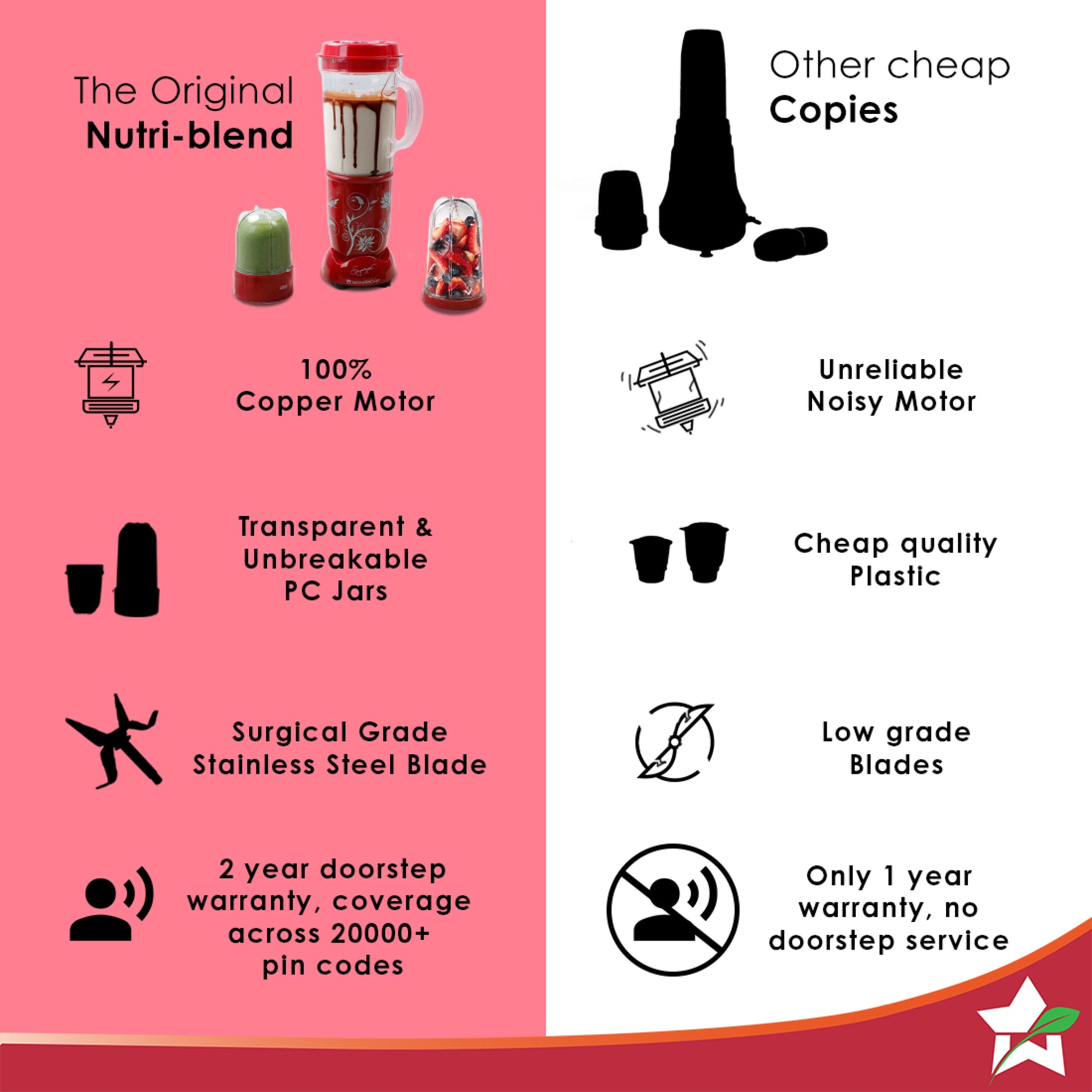 Nutri-blend 500W Mixer Grinder, 22000 RPM Motor, Smoothie Maker, Masala Grinder, Chutney Blender, 4 Unbreakable Jars, Recipe Book by Chef Sanjeev Kapoor, 2 Yr Warranty, Red