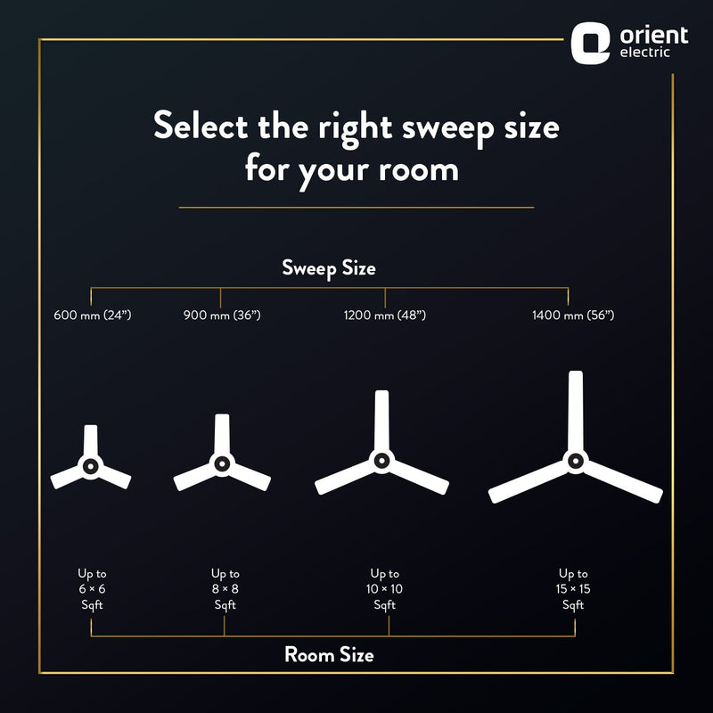 Wendy Stylish Ceiling Fan | 2-Year Warranty