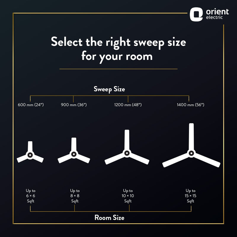 Wendy Stylish Ceiling Fan | 2-Year Warranty