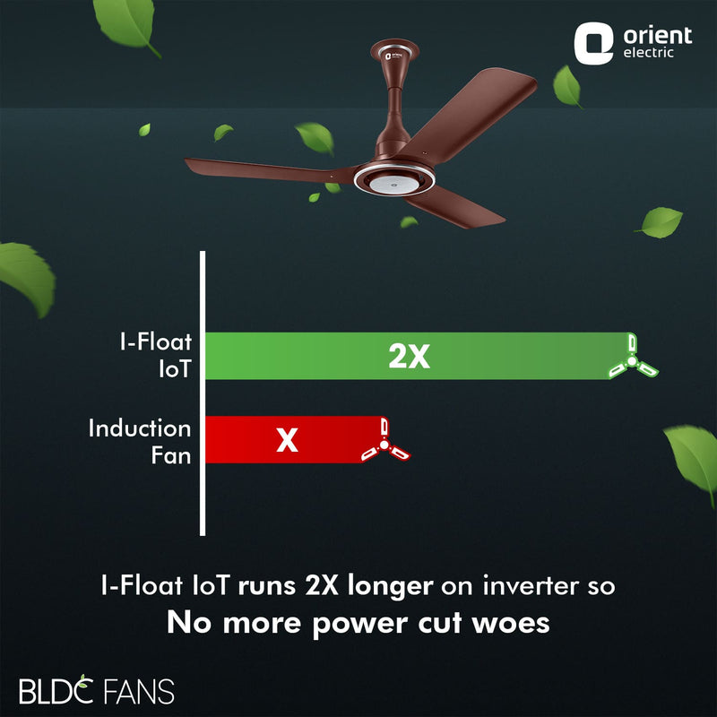 I Float IoT BLDC Ceiling Fan