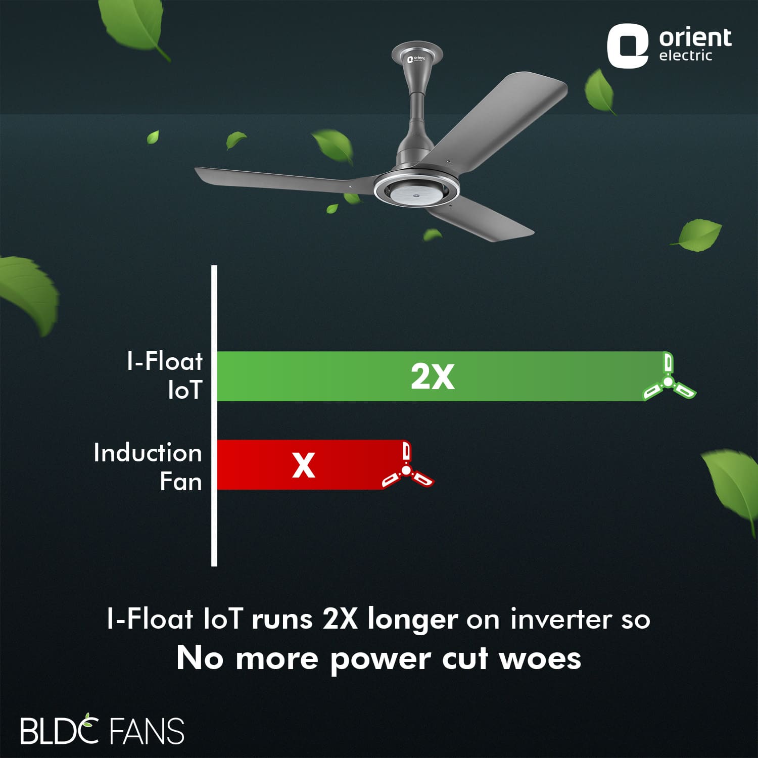 I Float IoT BLDC Ceiling Fan