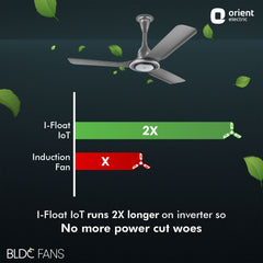 I Float IoT BLDC Ceiling Fan
