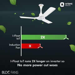 I Float IoT BLDC Ceiling Fan