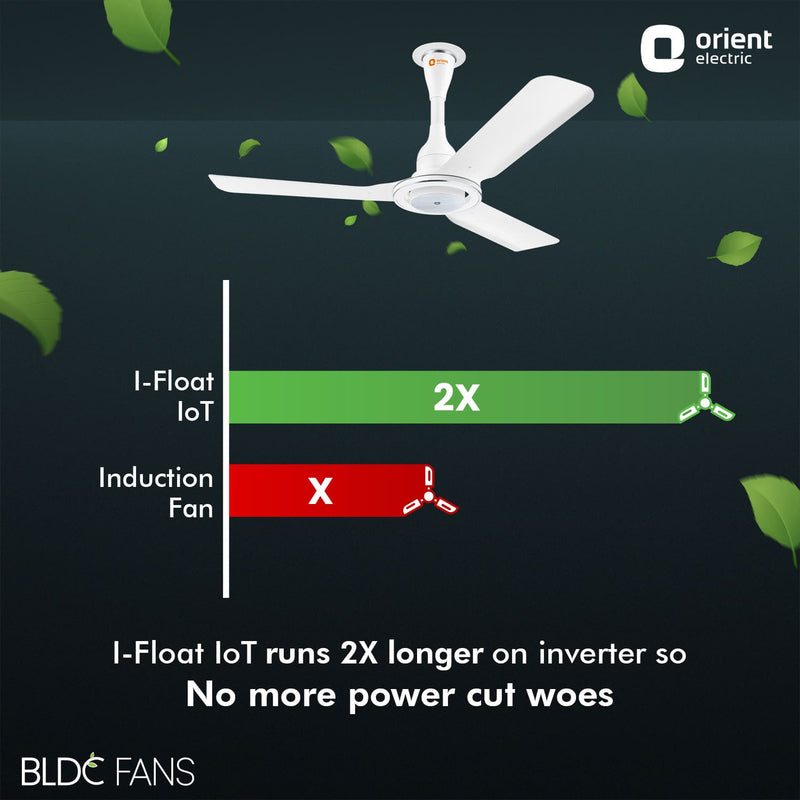I Float IoT BLDC Ceiling Fan