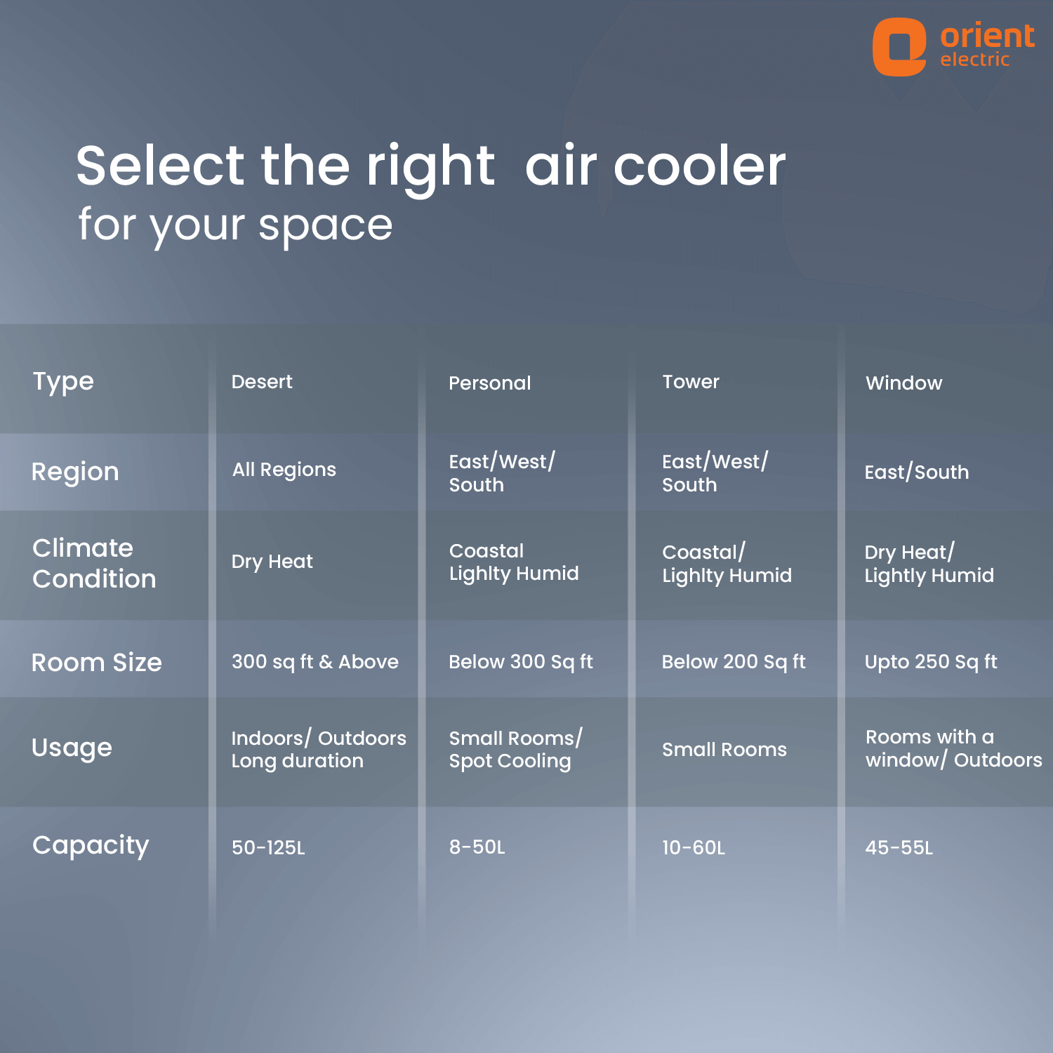 Optimo Desert Air Cooler for Home