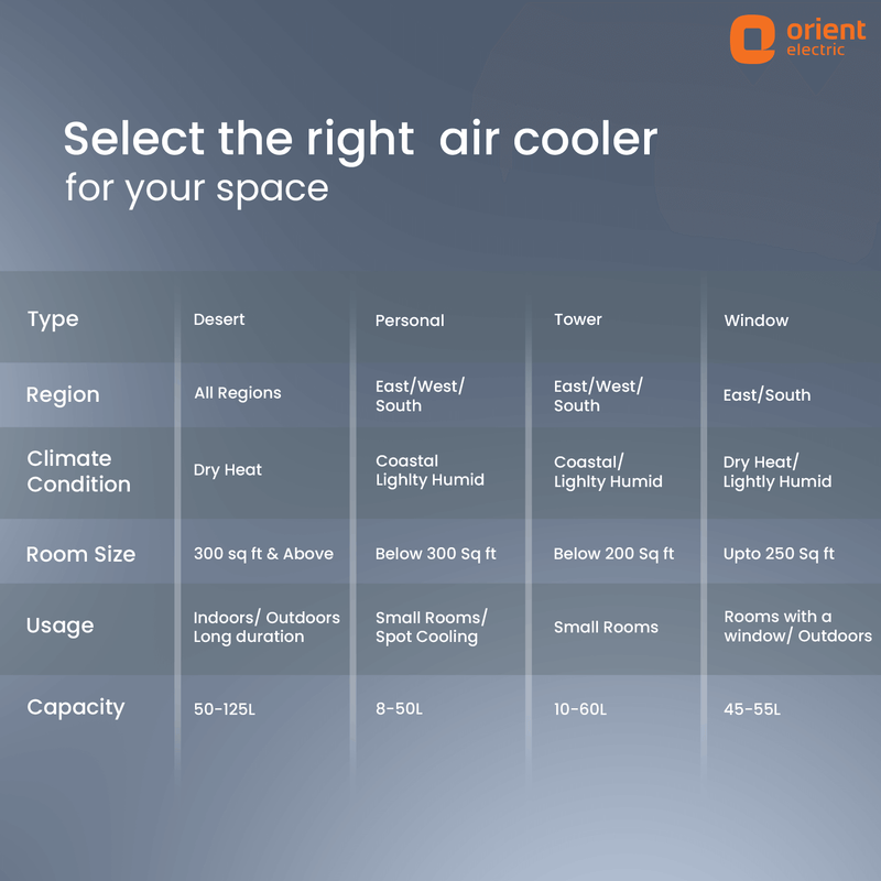 Optimo Desert Air Cooler for Home