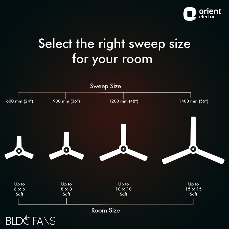 Hector Deco BLDC Ceiling Fan with Remote