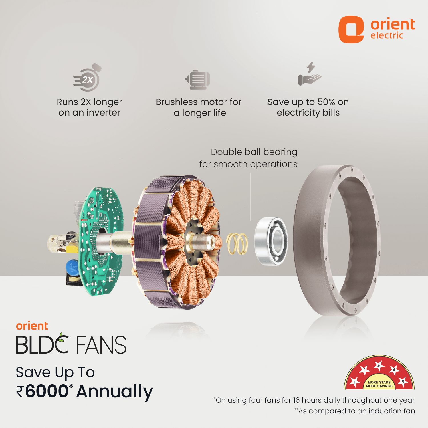 Aeroquiet Neu BLDC Pro Ceiling Fan | Whisper Quiet | Remote Controlled