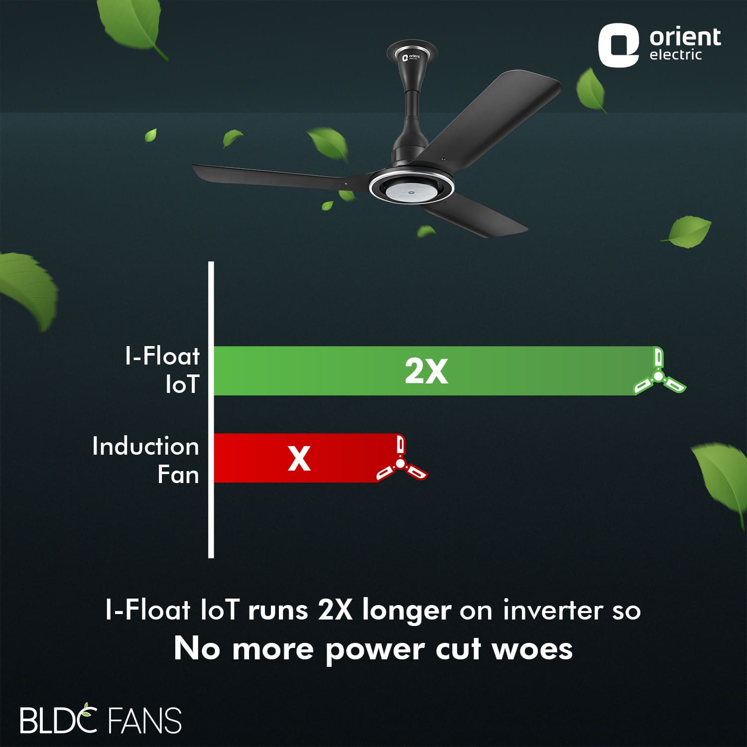 I Float IoT BLDC Ceiling Fan
