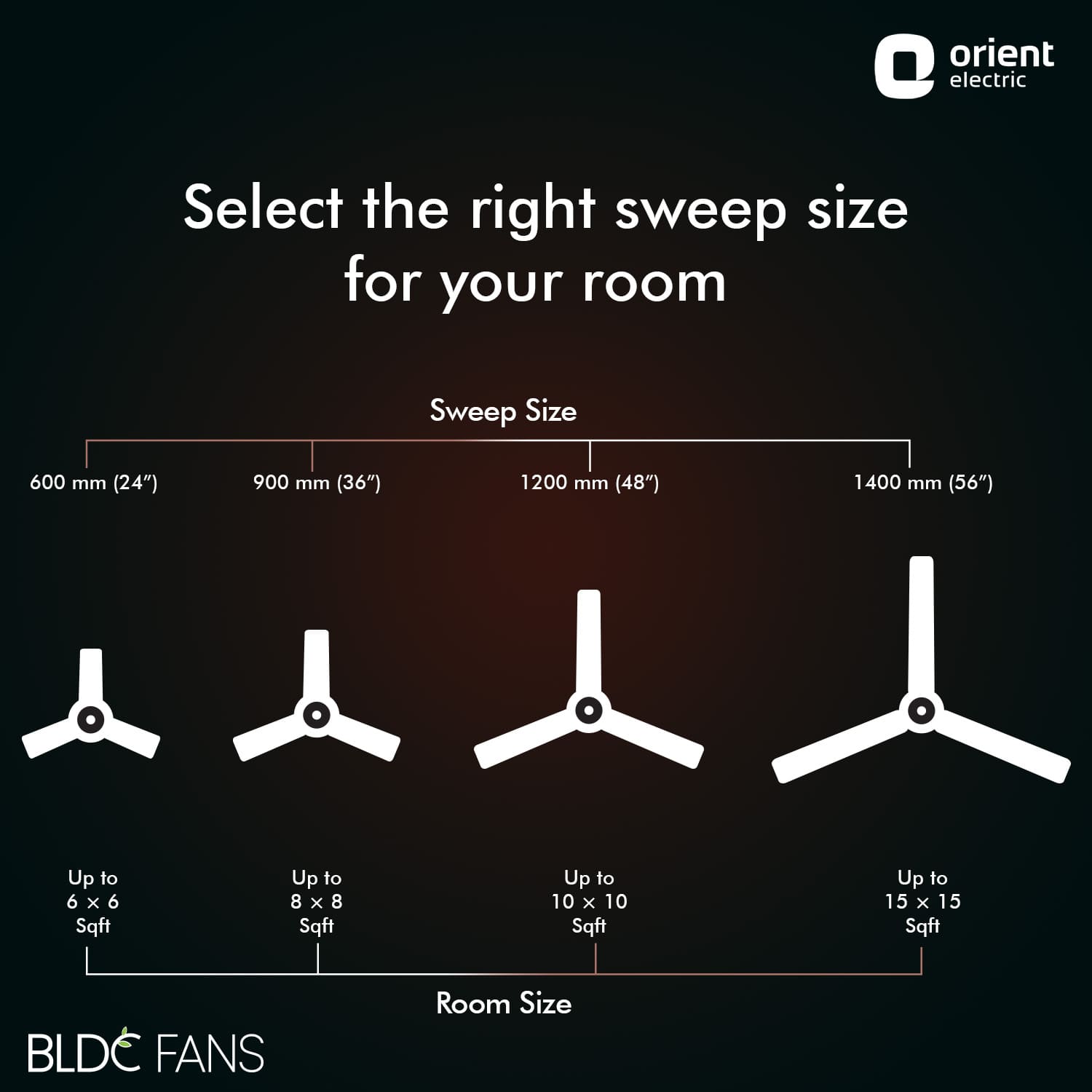 Hector Deco BLDC Ceiling Fan with Remote