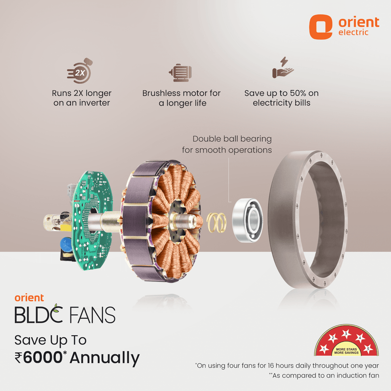 Aeroquiet Neu BLDC Pro Ceiling Fan | Whisper Quiet | Remote Controlled