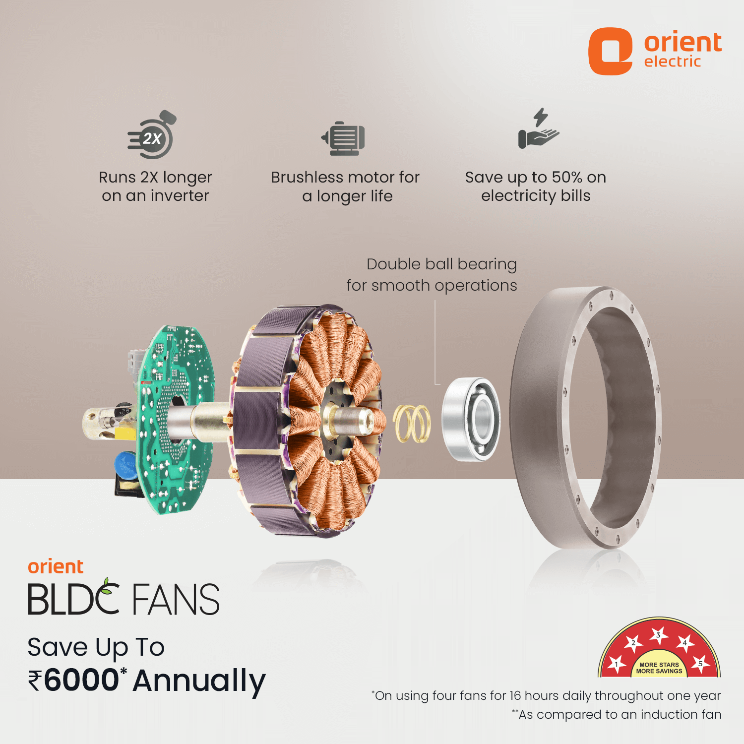 Aeroquiet Neu BLDC Pro Ceiling Fan | Whisper Quiet | Remote Controlled