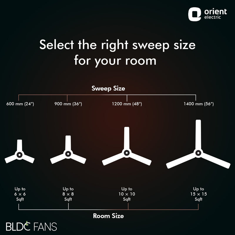 I-Falcon Deco BLDC Ceiling Fan