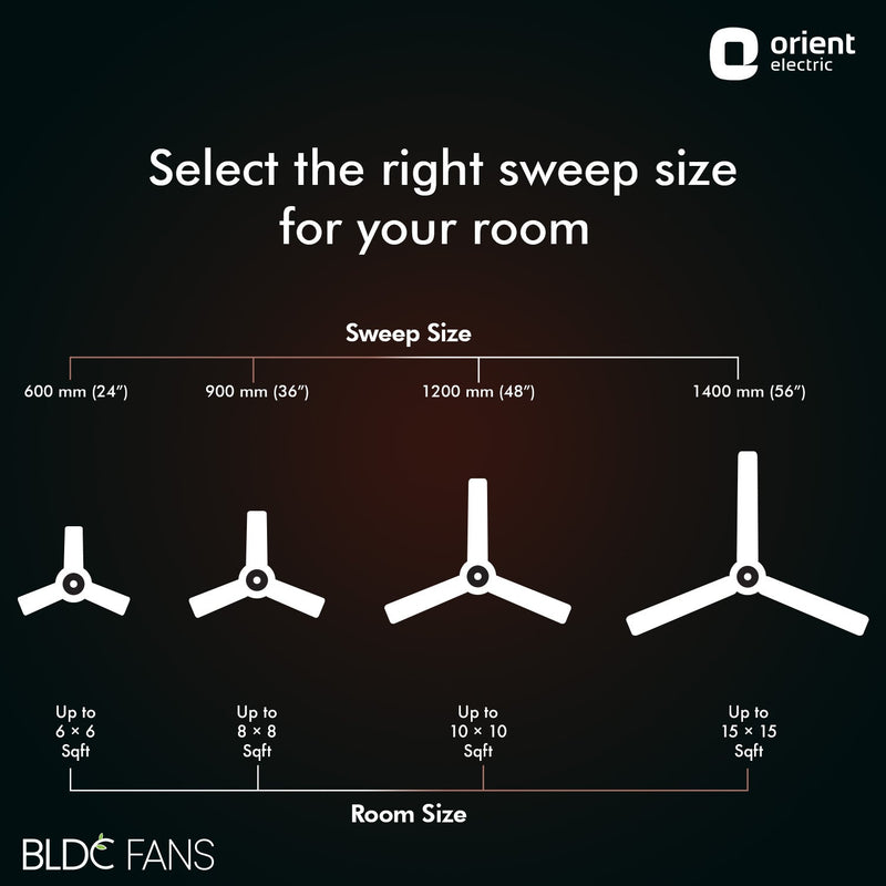 Wendy BLDC Remote Ceiling Fan | 3-Year Warranty
