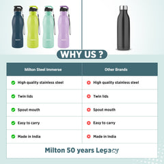 Immerse Bottle with Two Lids (Milton)