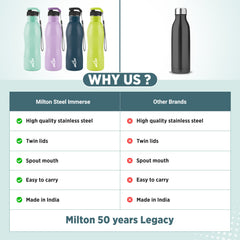 Immerse Bottle with Two Lids (Milton)