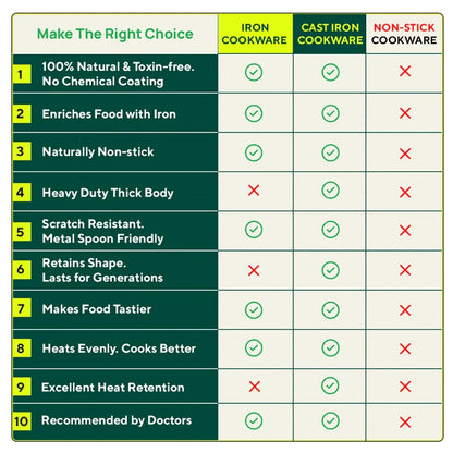 100% Pure Iron Wok with Steel Cool Touch Handle & Silicone Grip, Toxin-free Sheet Iron, Pre-seasoned, 2/3.5 L, 24.6/30.8 Cm, 1/1.4 Kg