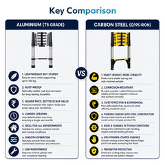 Corvids 5.5m (18 ft) Portable & Compact Aluminum Telescopic Ladder-5