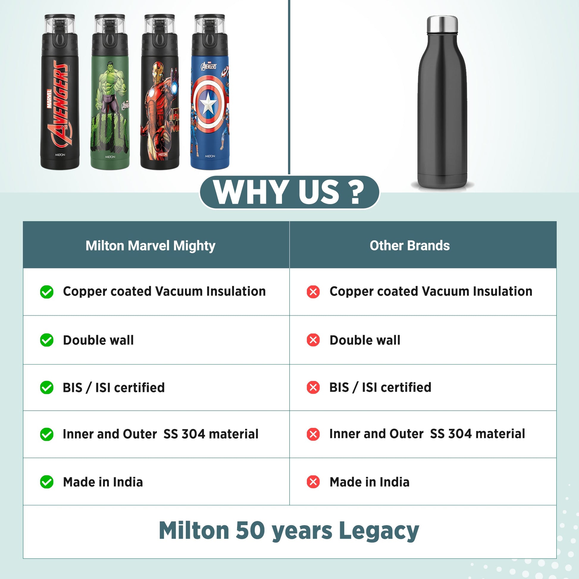 Marvel Mighty Hulk Thermosteel Bottle (Milton)