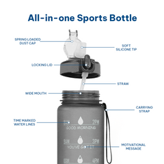 Motivational Water Bottle