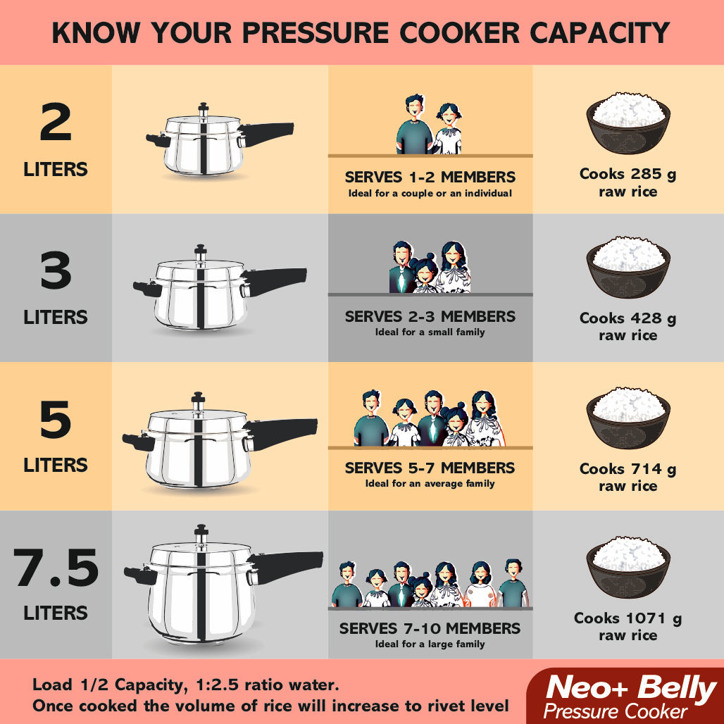 Neo + Belly Pressure Cooker with SS Lid and Glass Lid
