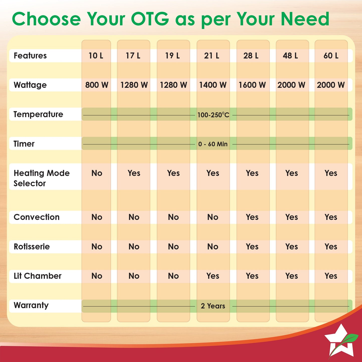 Oven Toaster Griller (OTG) - 60 Litres, Stainless Steel – with Rotisserie, Auto-shut off, heat-resistant tempered glass, 6-stage heat selection