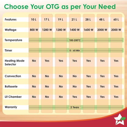 Oven Toaster Griller (OTG) - 60 Litres, Stainless Steel – with Rotisserie, Auto-shut off, heat-resistant tempered glass, 6-stage heat selection