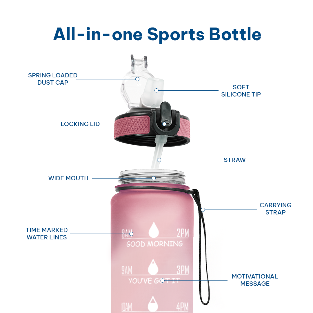 Motivational Water Bottle