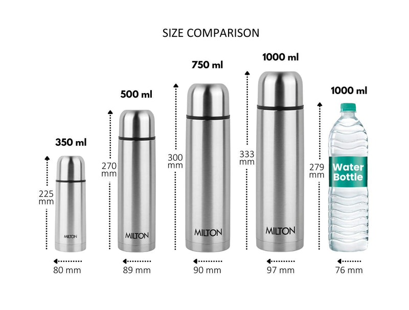 Personalized Plain Lid Thermosteel Bottle (Milton)