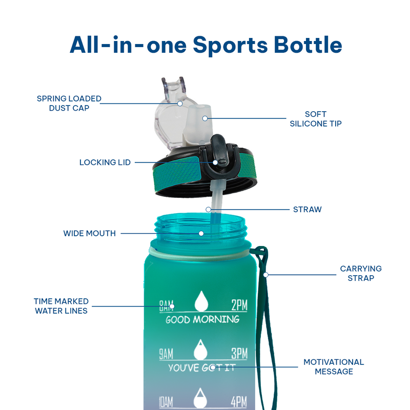 Motivational Water Bottle