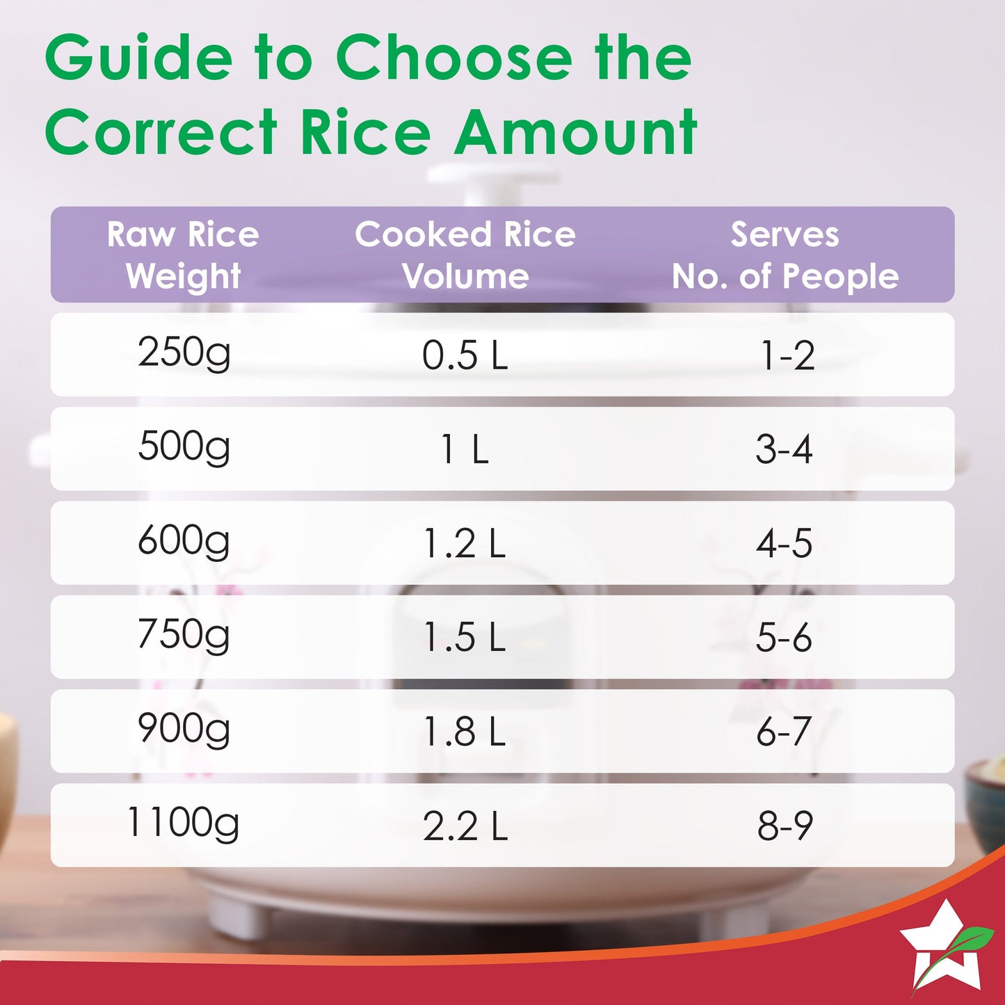 Regalia Electric Rice Cooker | 1.8 L, 700W | 2 Non-stick Bowls Serve 7-8 | Keep Warm Function | Uniform Cooking | Steam Veggies, Make Pulao, Khichdi, Momos | 2-Year Warranty