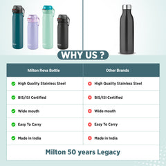 Reva Stainless Steel Bottle (Milton)