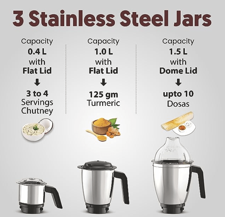 Preethi Peppy Pro MG 247, 750 Watts, 4 Jars - Unique Rapid 10 Chopping Jar, Dual Colour Swish design, Green/Black, 5 Yr Motor Warranty & Lifelong free service-3