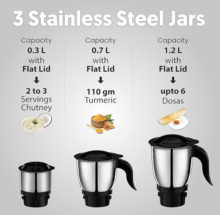 Preethi Crown Plus MG-258 Mixer Grinder, 600 Watt, White/Purple, 4 Jars - Super Extractor Juicer Jar with 5yr Motor Warranty & Lifelong Free Service (Acrylonitrile Butadiene Styrene)