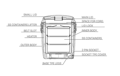 Milton Euroline Futron Tiffin Stainless Steel Tiffin Box Set, 360ml/180mm, Set of 3, Red
