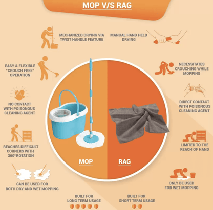 Spotzero elite mop Mop Set  (Multicolor)