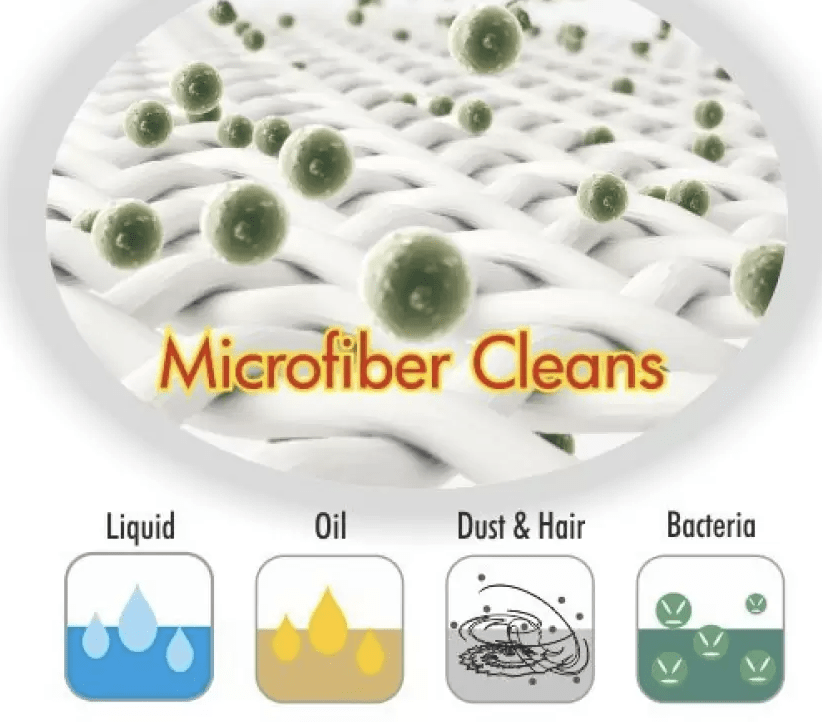 Spotzero elite mop Mop Set  (Multicolor)