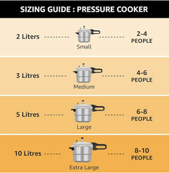Prestige 2L+3L+5 L Popular Max outer lid Aluminium combo Pressure Cooker with polished finish|Deep lid controls spillage|Induction based|Straight wall|Pressure Indicator | Gasket-release system|Silver-2