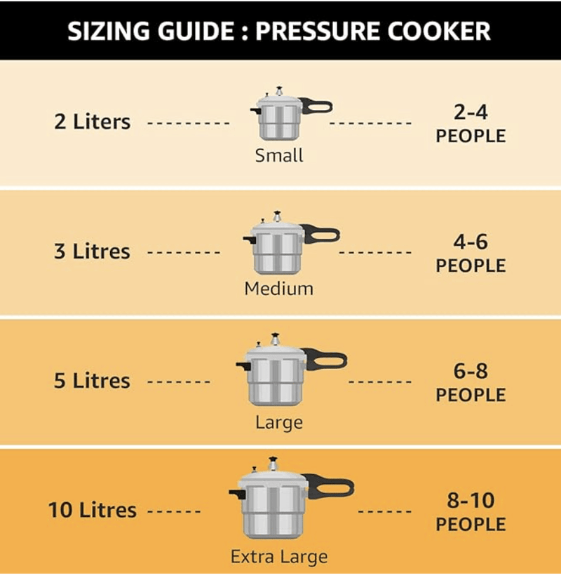Prestige 2L+3L+5 L Popular Max outer lid Aluminium combo Pressure Cooker with polished finish|Deep lid controls spillage|Induction based|Straight wall|Pressure Indicator | Gasket-release system|Silver-2