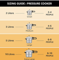 Prestige 2L+3L+5 Litres Svachh outer lid Aluminium combo Pressure Cooker|5 years warranty|Deep lid controls spillage|Induction based|Straight wall|Pressure Indicator | Gasket-release system|Silver-5