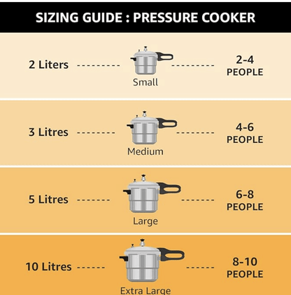 Prestige 2L+3L+5 Litres Svachh outer lid Aluminium combo Pressure Cooker|5 years warranty|Deep lid controls spillage|Induction based|Straight wall|Pressure Indicator | Gasket-release system|Silver