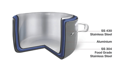 Vinod Platinum Triply Stainless Steel Saucepan with Lid - 16 cm, 1.6 LTR (Induction Friendly)