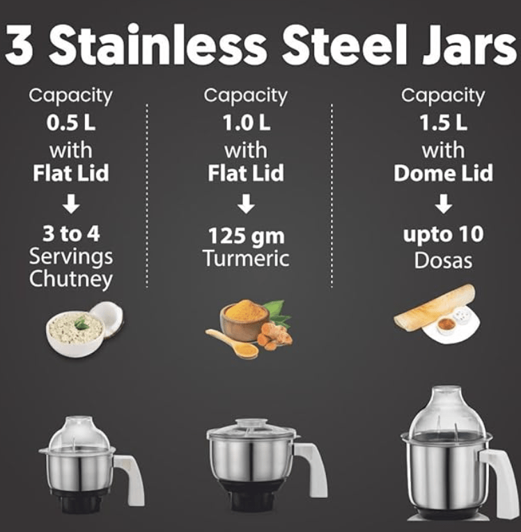 Preethi Chef Pro, MG-128, 750 Watt, 3 Jars, 5 year motor warranty, 2 years product guarantee, Life Long free service (White)